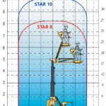 Star 10 Hire. BAYCITY RENTALS